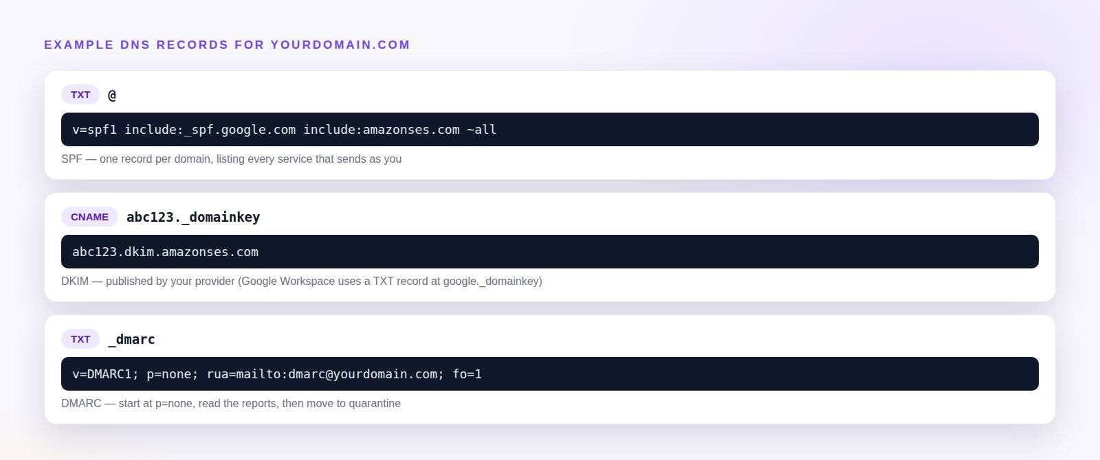 Example SPF, DKIM and DMARC DNS records for a domain using Google Workspace and Amazon SES